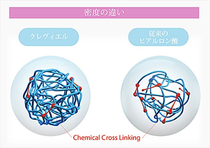 ヒアルロン酸濃度比較表（他社製品との違い）